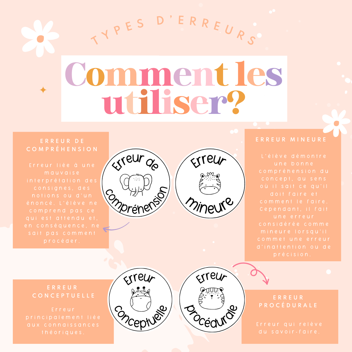 Types d'erreurs - Les animaux de la forêt