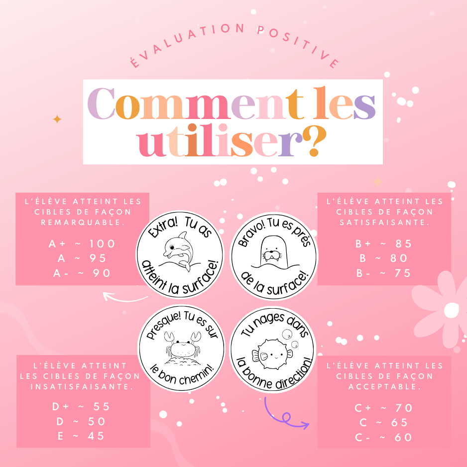 Sur la vague du progrès!