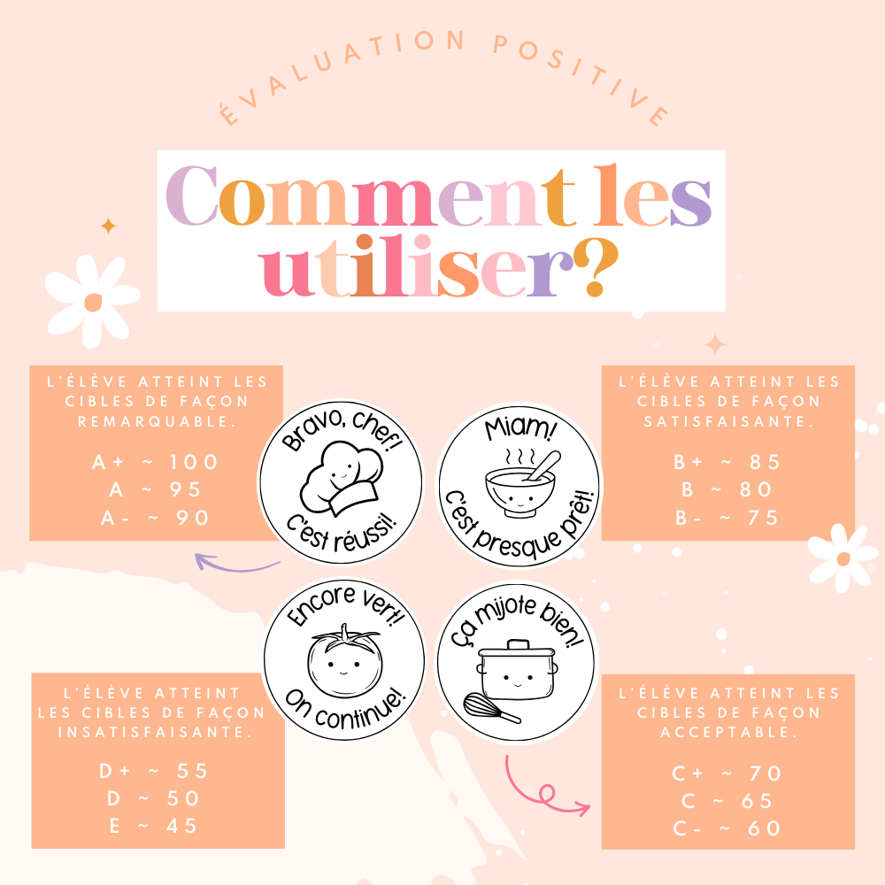 Ça mijote vers le succès!