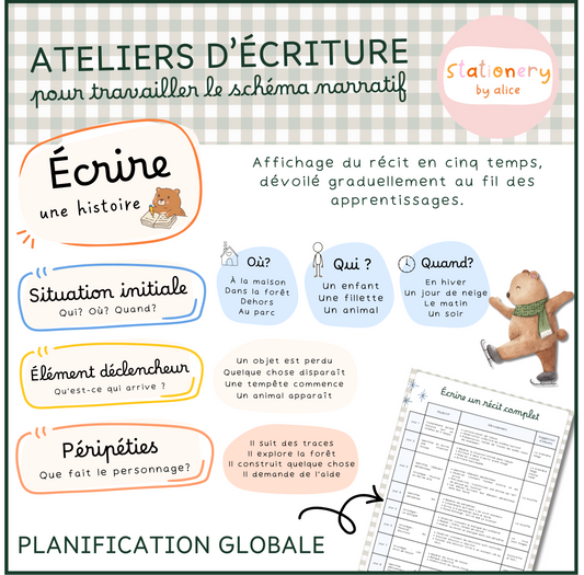 Atelier d'écriture - Le schéma narratif