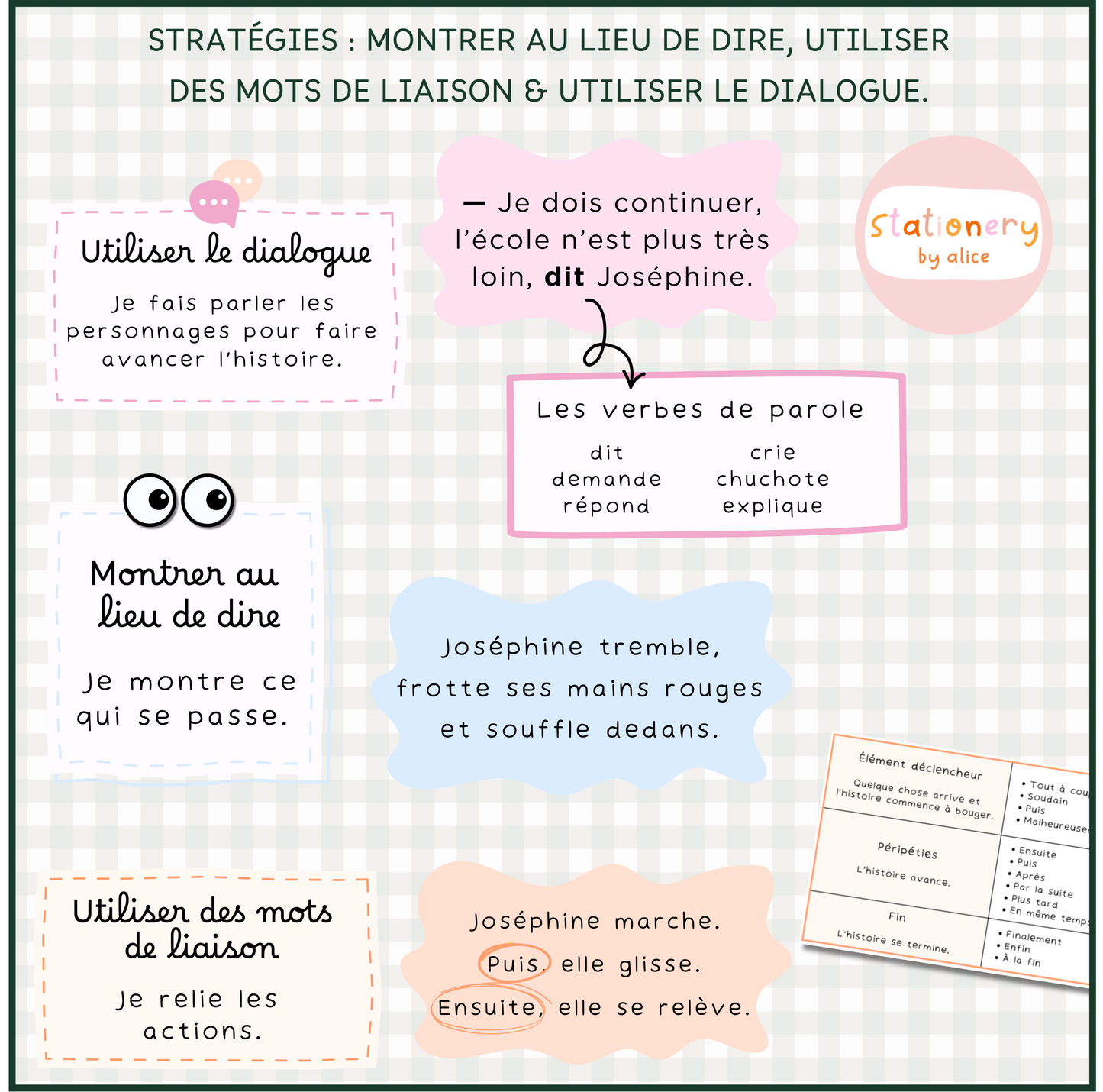 Atelier d'écriture - Le schéma narratif